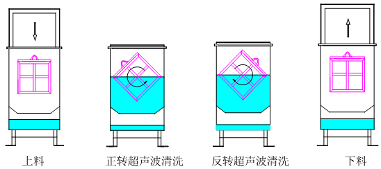 超声波脱脂示意图